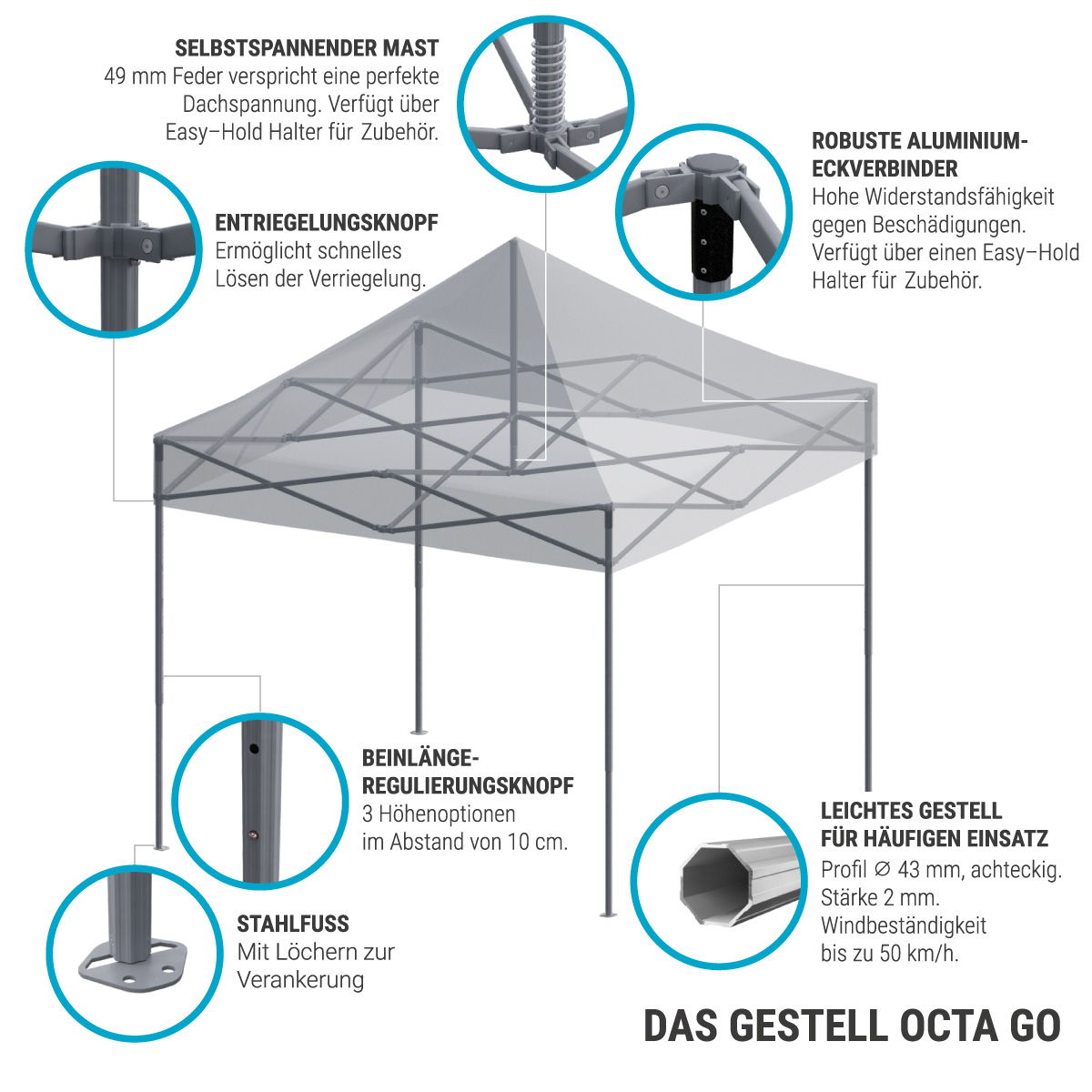 Infografik über die Eigenschaften des Produkts 'Octa Go' von ENTDECKER, einschließlich selbstspannendem Mast, Aluminium-Eckverbindungen und Stahlfuß.