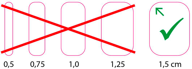 Diagramm zeigt die korrekten und falschen Radien für den Reboard Wabenkarton Radius Klein, mit einer Markierung für 1,5 cm.