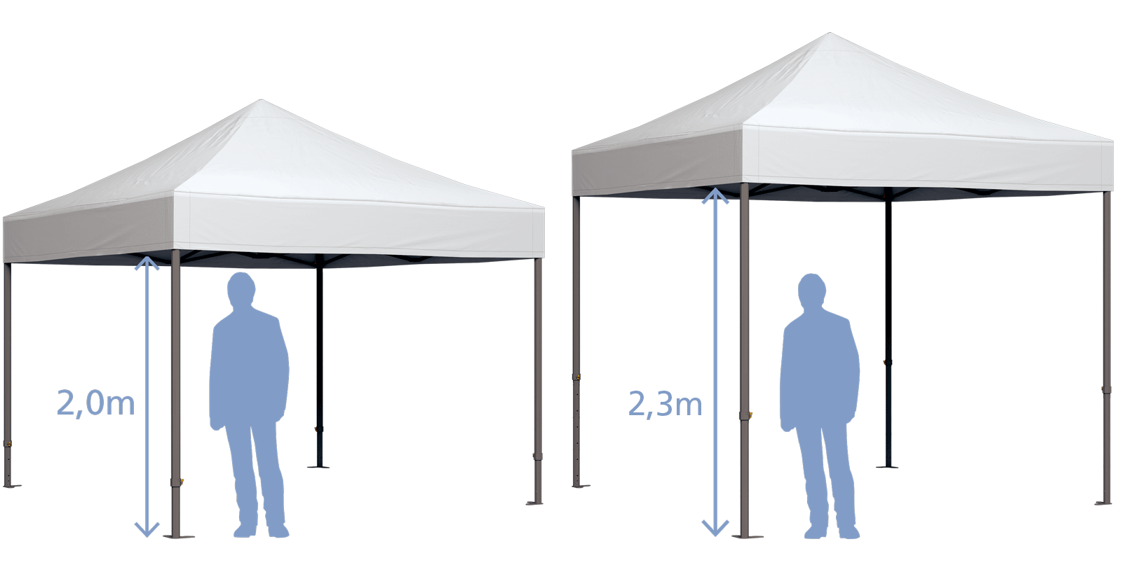 Faltzelt Octa 3X3m mit Durchgangshöhen von 2,0m und 2,3m, dargestellt mit Silhouetten von Personen.