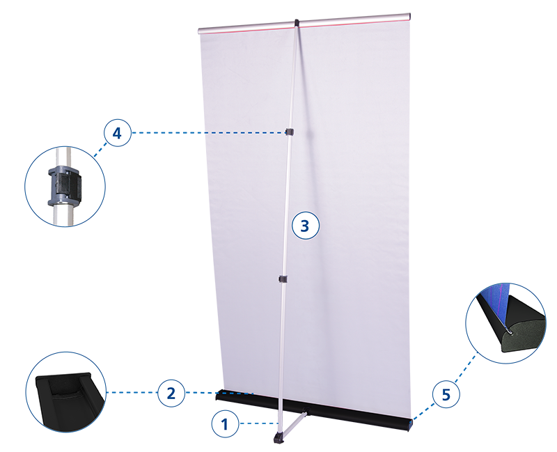 Roll-Up I Banner Rollup Easy-T Details mit nummerierten Komponenten: 1. Fuß, 2. Tasche, 3. Stange, 4. Halterung, 5. Kante.